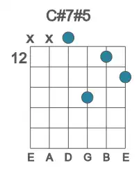 Guitar voicing #2 of the C# 7#5 chord